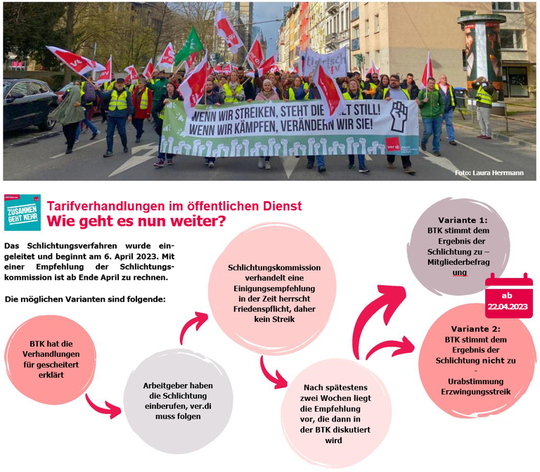 Stadtmacht_April23_S2.PNG Stadtmacht_April23_S2.PNG